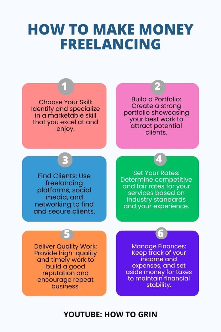 How to Manage Money as a Freelancer or Self-Employed Worker